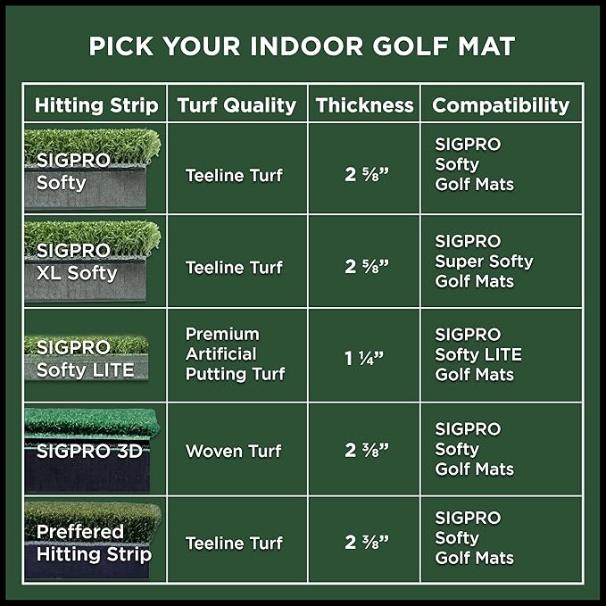 SIGPRO Hitting Strips - Professional-Grade, Replaceable Golf Hitting Mat - Realistic Hitting Surface - Replaceable with SIGPRO - Joint-Friendly