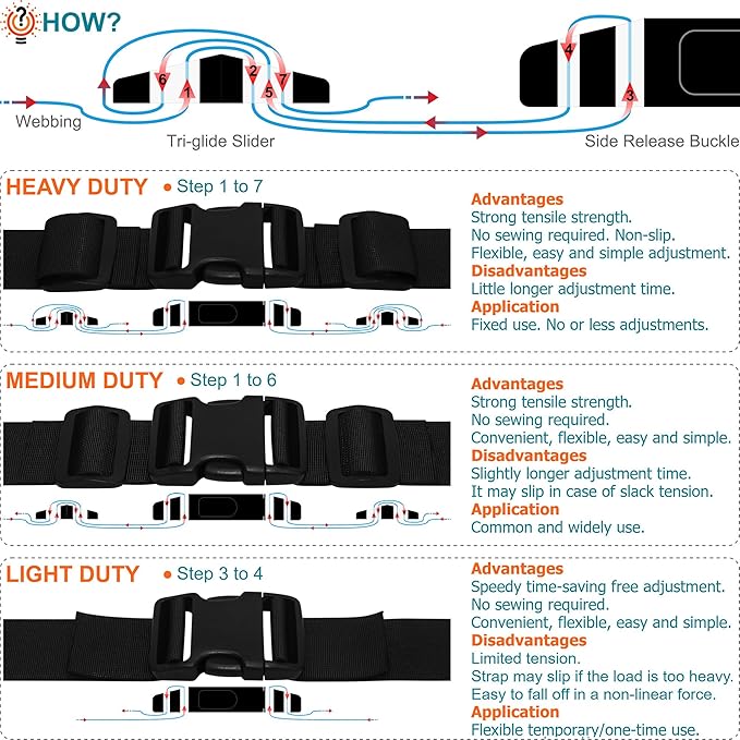 2" Straps and Buckles Set: 6 yard Nylon Webbing 2 inch (50 mm) Wide, 4 pack Side Release Buckle, 8 pcs Tri-Glide Sliders, Plastic Clip Quick Fasteners Replacement Heavy Duty Dual Adjustable No Sew