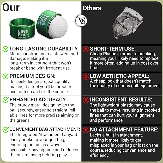 LineFix360 (Green) Golf Ball Alignment Marker – Precision 360° Line Tool for Enhanced Putting Accuracy