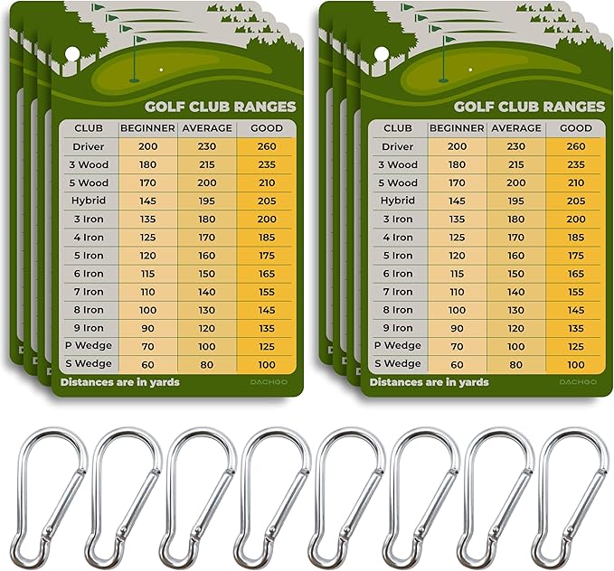Golf Club Distance Card - 5.12" x 3.54" Golf Club Range Chart Card Quick Reference Yardage Card, Golf Gifts Golf Accessories for Beginners, Average, Seasoned Golfers - Easy to Clip On Golf Bag