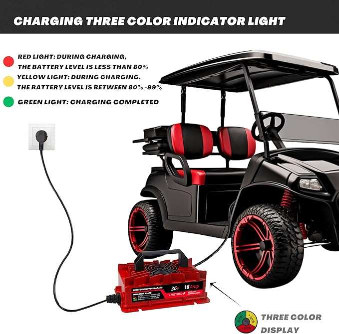 36V Golf Carts Battery Charger for 18 AMP EZGO TXT, 4-6 Hours Full Charger, Club Car Charger 36 Volt,with 2008-Present EZGO TXT