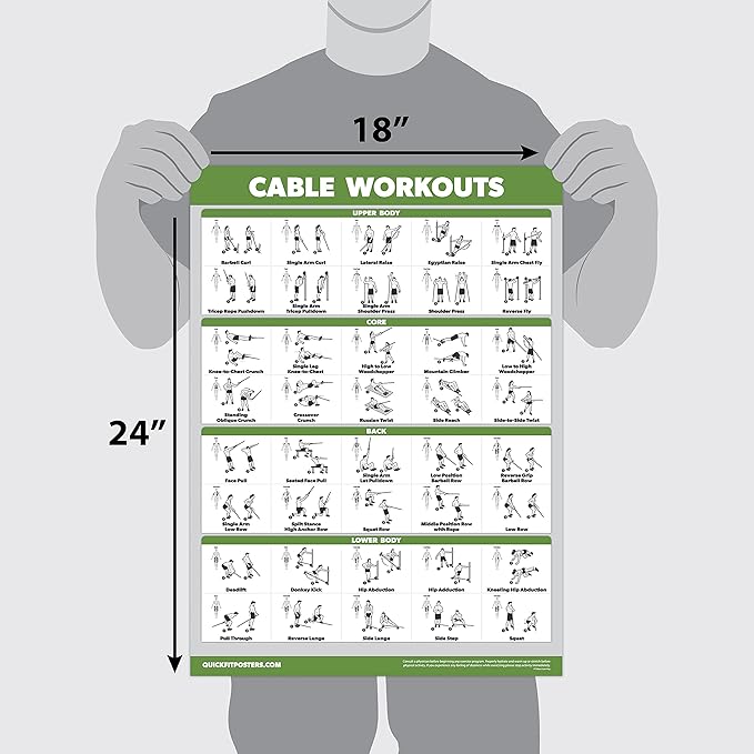 QUICKFIT Workout Poster Cable Machine, an Exercise Chart for Cable Training Station, Laminated, Gym, 18" x 24"