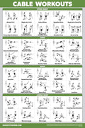 QUICKFIT Workout Poster Cable Machine, an Exercise Chart for Cable Training Station, Laminated, Gym, 18" x 24"