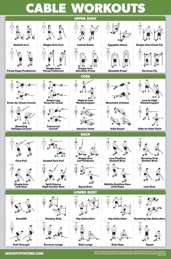 QUICKFIT Workout Poster Cable Machine, an Exercise Chart for Cable Training Station, Laminated, Gym, 18" x 24"
