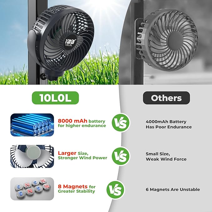 10L0L Golf Cart Fan with Magnetic Mount & 56Hrs Runtime - 8000mAh Battery, 3-Speed Cooling, Built-in LED Light, Power Bank Function - Stable ABS Design for All Golf Carts