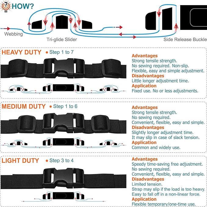 Nylon Straps 1-1/4 inch Wide with Buckles and Slides: 6 Yard of 1.25" Webbing, 4 Pack Side Release Buckle, 8 pcs Tri-Glide Slider, Heavy Duty Plastic Clip Quick Fastener Replacement Dual Adjustable