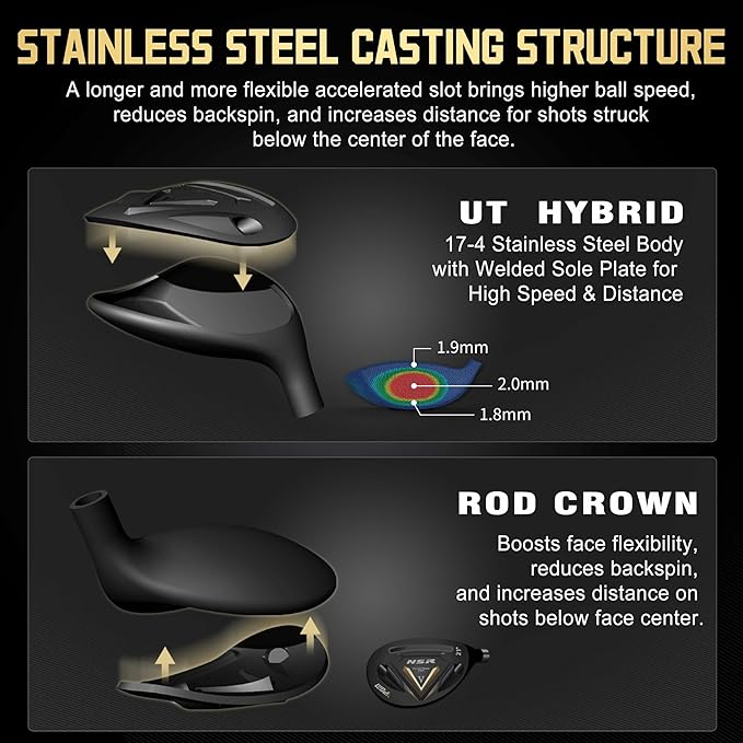 PGM NSR V 18 Piece Men's Complete Golf Club Sets - Adjustable Loft Titanium Driver (0.86 COR), Precision Weighted Fairway Woods, Forged Irons, CNC Milled Putter, with Stand Bag - Right Handed