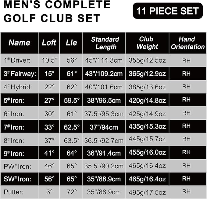 Individual Golf Iron 5,6,7,8,9,SW,PW, Right Handed