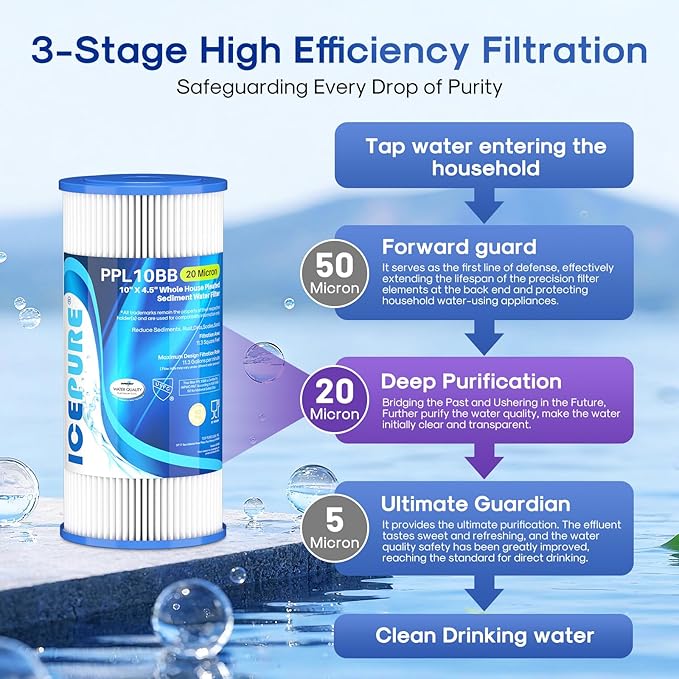 ICEPURE 20 Micron 10" x 4.5" Whole House Extra Coarse Pleated Sediment Filter for Well Water, Replacement Cartridge for GE FXHSC, DuPont WFHDC3001, Pentek R50-BB, Culligan R50-BBSA, W50PEHD, 3Pack