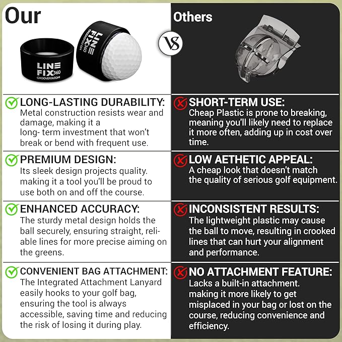 LineFix360 (Black) Golf Ball Alignment Marker – Precision 360° Line Tool for Enhanced Putting Accuracy