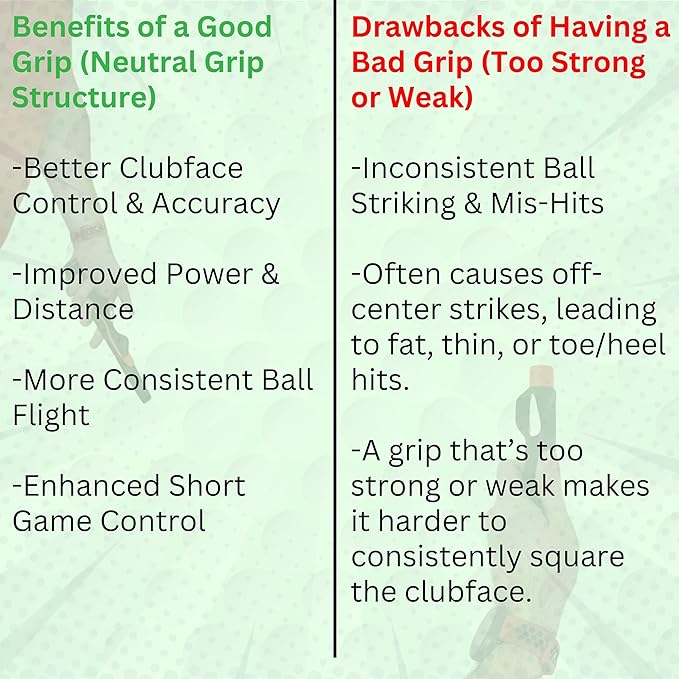 Golf Grip Training Aid Swing Training Aid for Proper Hand Placement & Grip Consistency Portable Golf Practice Tool for Improved Swing Rhythm & Accuracy Skill Levels