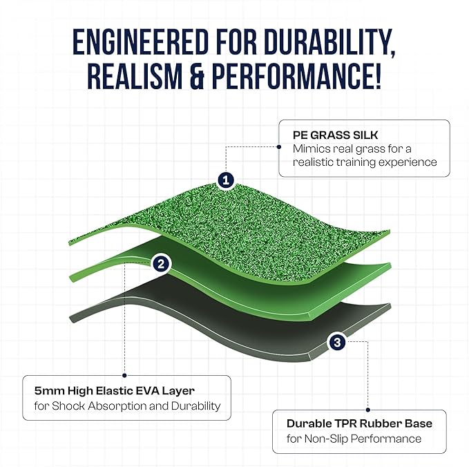 2ft x 2ft Tri-Turf 3 in 1 Golf Hitting Mat Indoor Outdoor Practice & Training Aid with Real Turf Feel, Non-Slip Rubber Base, EVA Cushion, Real Tee Support, Foam Balls & Tees Included for Driving Range