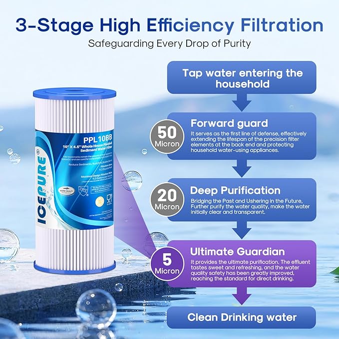ICEPURE 5 Micron 10" x 4.5" Whole House Sediment Pleated Water Filter Replacement for GE FXHSC, Culligan R50-BBSA, Pentek R50-BB, DuPont WFHDC3001, W50PEHD, GXWH40L, GXWH35F for Well Water, 2PACK