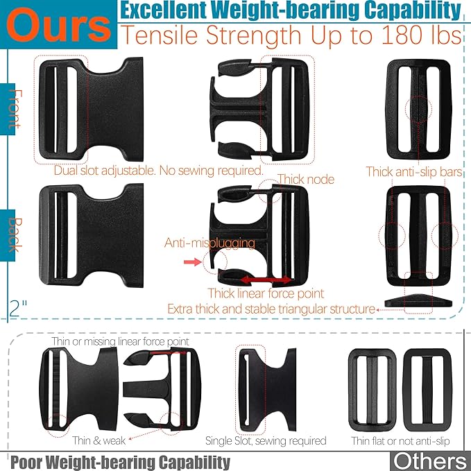 2 inch Straps Buckles Set: Nylon Webbing Strap 6 yard, Side Release Plastic Buckle 5 pack, Tri-glide Slide Clip 10 pcs, Heavy Duty Quick Snap Fasteners Dual Adjustable No Sewing Required