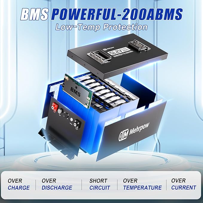 48V Lithium Battery Golf Cart Batteries Kit Built-in 200A BMS Steel Casing 48V 100Ah LiFePO4 Battery 10000 Cycles with 18A Charger Bluetooth Touch Display & APP Max 10.24kW Power Output for Golf Cart