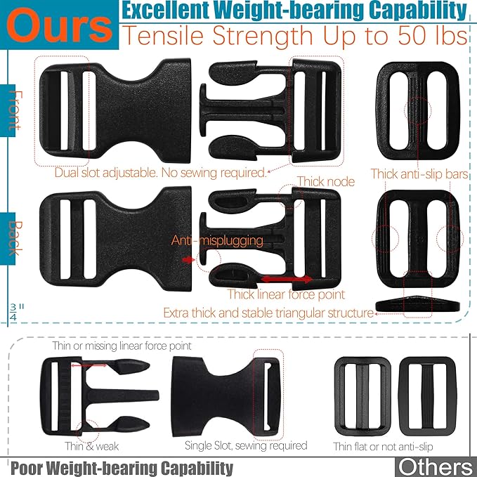 3/4" Straps and Buckles Set: 6 yard Nylon Webbing 0.75 inch (20 mm) Wide, 6 pack Side Release Buckle, 12 pcs Tri-Glide Sliders, Plastic Clips Quick Fasteners Replacement Dual Adjustable No Sewing