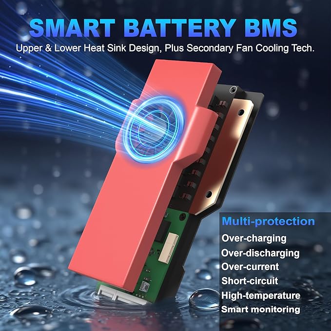 48V 105Ah Lithium Golf Cart Battery, Built-in Smart 250A BMS with Round LCD Dispaly & Mobile APP, 6000+ Cycles Rechargeable LiFePO4 Battery, Max 12.8kW Power Output, Perfect for Golf Carts