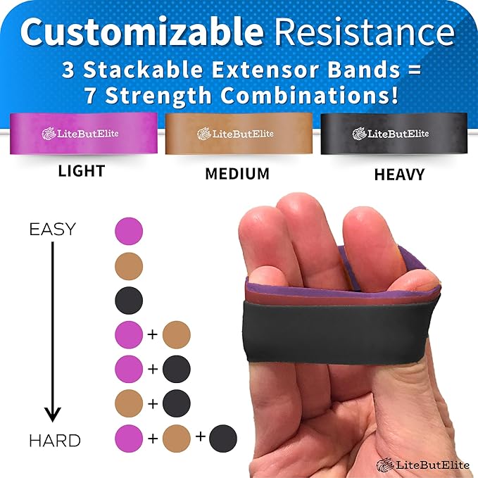 Grip Strength Trainer Kit - Effective Forearm Strengthener for Hand and Finger Exercise, Ideal Exercisers for Gripper Strength and Flexibility