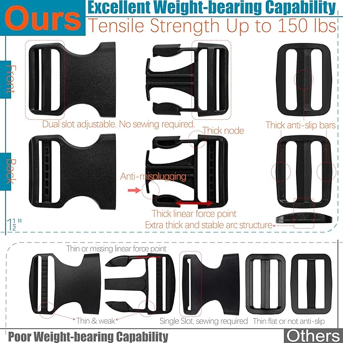 1-1/2" Straps and Buckles Set: 6 yard Nylon Webbing 1.5 inch (38 mm) Wide, 4 pack Side Release Buckle, 8 pcs Tri-Glide Sliders, Plastic Clip Fasteners Replacement Heavy Duty Dual Adjustable No Sew