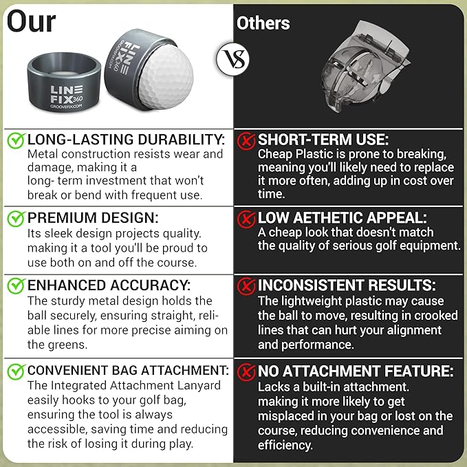 LineFix360 (GUN METAL) Golf Ball Alignment Marker – Precision 360° Line Tool for Enhanced Putting Accuracy
