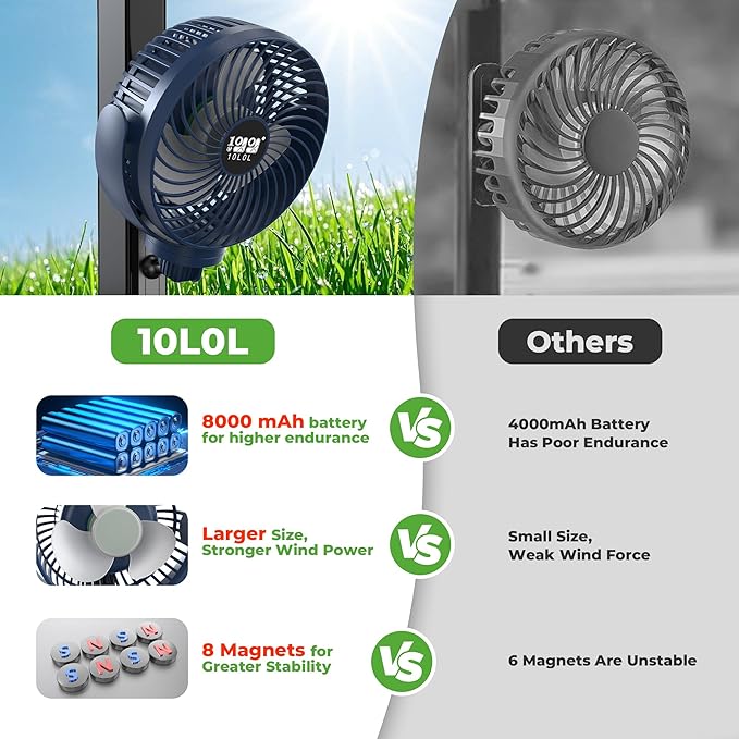10L0L Golf Cart Fan with Magnetic Mount & 56Hrs Runtime - 8000mAh Battery, 3-Speed Cooling, Built-in LED Light, Power Bank Function - Stable ABS Design for All Golf Carts