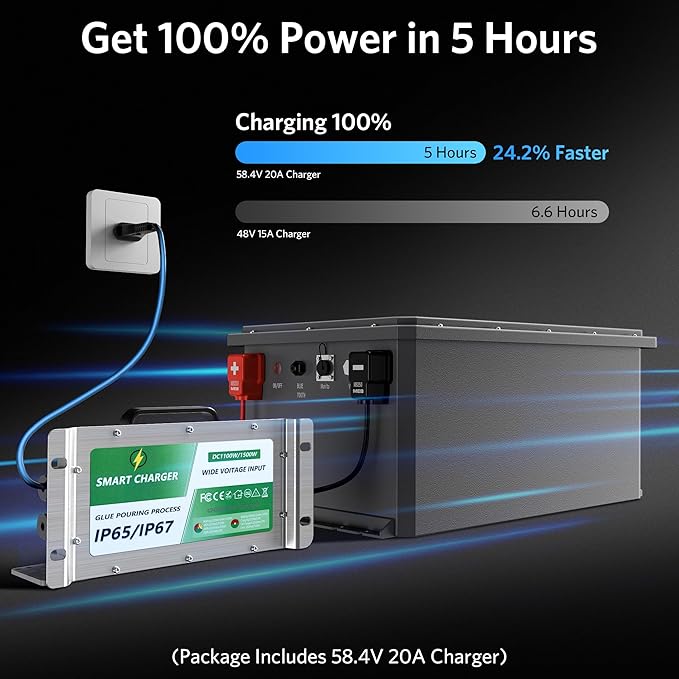 48V 105Ah Lithium Golf Cart Battery, 6000+ Cycles LiFePO4 Battery with 20A Charger, Built-in 250A BMS, 5.37kWh Capacity, Touch Monitor & APP, Peak Current 1000A(3-5s), Low-Temp Protection, Metal Case