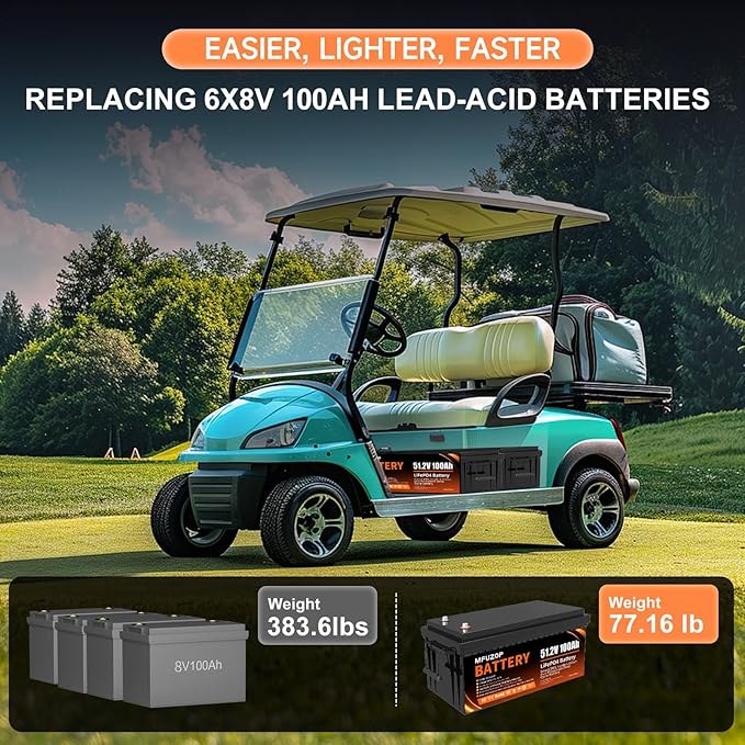 48V Lithium Battery for Golf Cart, 48V 100Ah LiFePO4 Battery with 100A Smart BMS, 5.12kWh Capacity, 15000+ Cycles Deep Cycle, Perfect Golf Cart Batteries for Solar, RV and Off-Grid Use