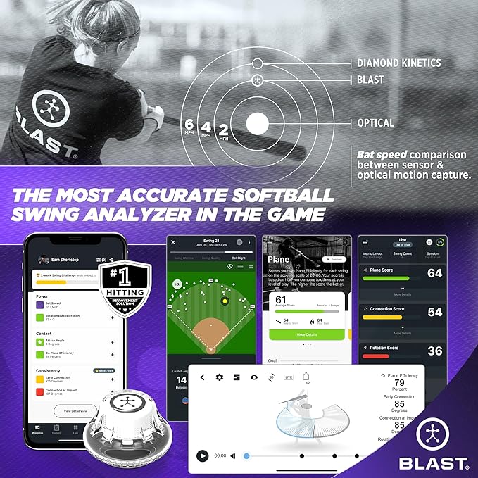 Blast Motion Softball Swing Analyzer - Improve Your Swing at Every Level - Batting Trainer - Real-time Feedback, Swing Metrics, Video Capture Highlights, Track Performance (GEN3 Sensor)