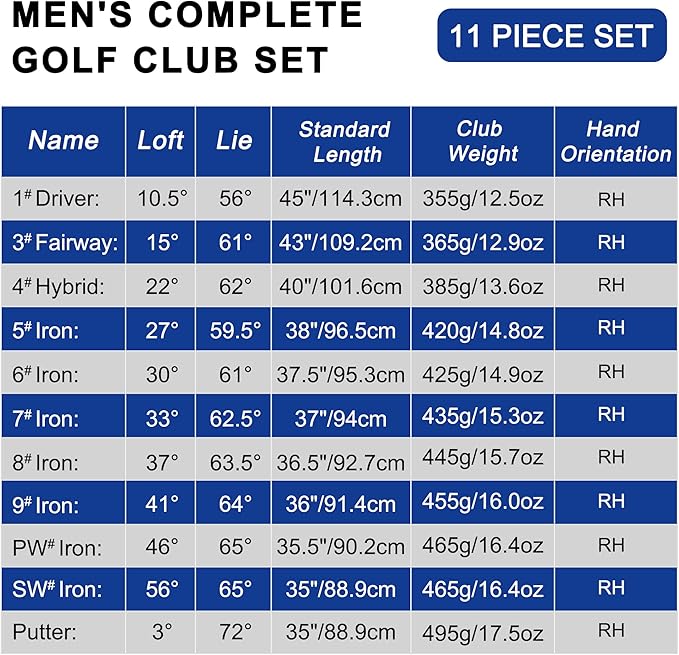 Men's Complete Golf Club Set, 9/11-Piece Right Handed Clubs with 460cc Driver, Fairway Wood, Hybrid & Steel Irons 5-9, P, S, Steel/Graphite Shafts, Black/Charcoal