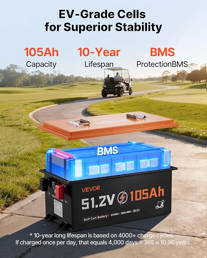 VEVOR 48V (51.2V) 105AH Lithium Golf Cart Battery, with 18A Charger, Lifepo4 Battery Kit, Built-in 200A BMS, with Bluetooth & Touch Monitor, 4000 Cycles, Metal Case, for Golf Carts, Trolling Motors