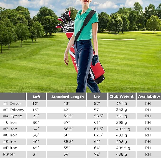 ULTIMATE Women's Complete Golf Club Set, 9/11pcs Right Handed Ladies Golf Clubs Set w/ 460cc Alloy Driver, #3 Fairway Wood, Hybrid, #6/#7/#8/#9/#P Irons & Putter