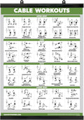 Palace Learning QUICKFIT Workout Poster Cable Machine, an Exercise Chart for Cable Training Station, Laminated WITH PLASTIC FRAME, Gym, 18" x 24"
