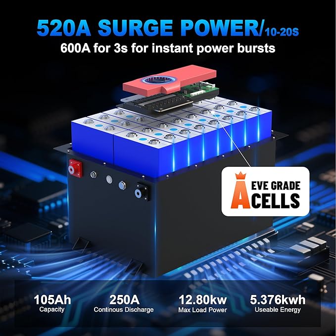 48V 105Ah Lithium Golf Cart Battery, Built-in Smart 250A BMS with Round LCD Dispaly & Mobile APP, 6000+ Cycles Rechargeable LiFePO4 Battery, Max 12.8kW Power Output, Perfect for Golf Carts