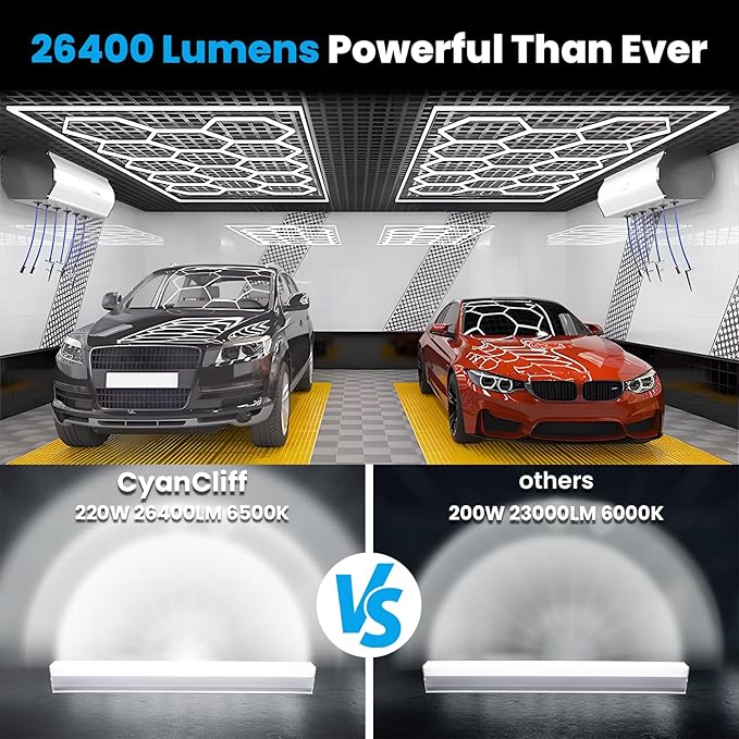 Hexagon Garage LED Lights.Higher Brightness 5 Grid 220W 26400LM 6500K Honeycomb Hexagon Ceiling Led Light with Rectangle Frame.Honeycomb Hex Led Light System for Garage Barbershop Warehouse Basement