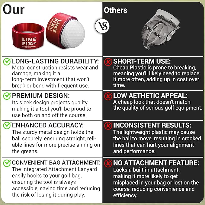 LineFix360 (RED) Golf Ball Alignment Marker – Precision 360° Line Tool for Enhanced Putting Accuracy