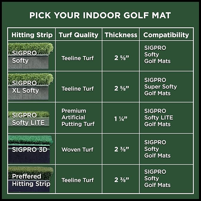 SIGPRO Hitting Strips - Professional-Grade, Replaceable Golf Hitting Mat - Realistic Hitting Surface - Replaceable with SIGPRO - Joint-Friendly