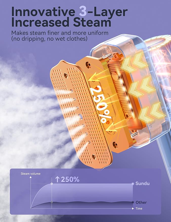 Steamer for Clothes,Sundu Portable 2-in-1 Travel Steamer&Iron,15s Fast Heat-up,100ml Water Tank,Ironing Gloves,25 Min Powerful Continuous Steam,1200W&4 Modes Light Steam Iron for Travel&Home(Gray)