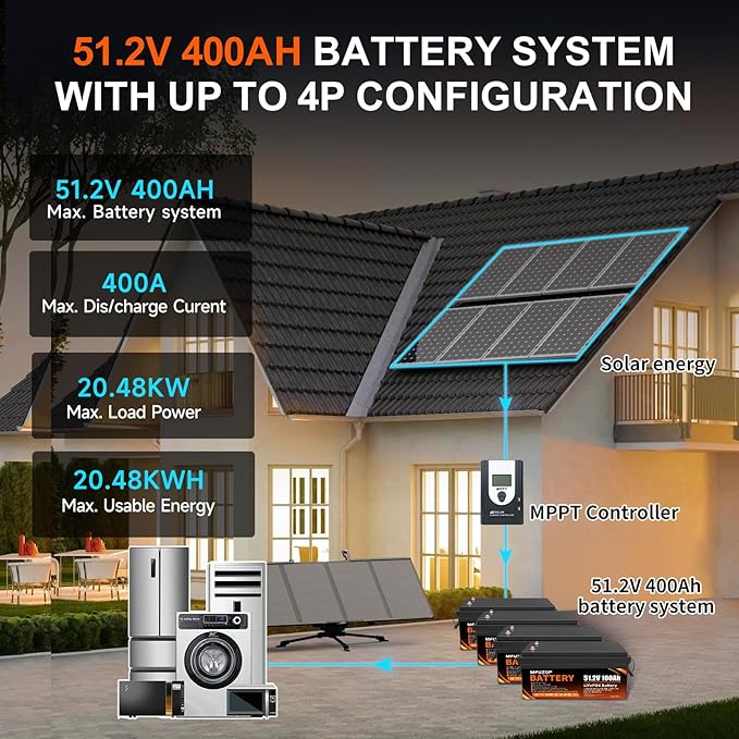 48V Lithium Battery for Golf Cart, 48V 100Ah LiFePO4 Battery with 100A Smart BMS, 5.12kWh Capacity, 15000+ Cycles Deep Cycle, Perfect Golf Cart Batteries for Solar, RV and Off-Grid Use