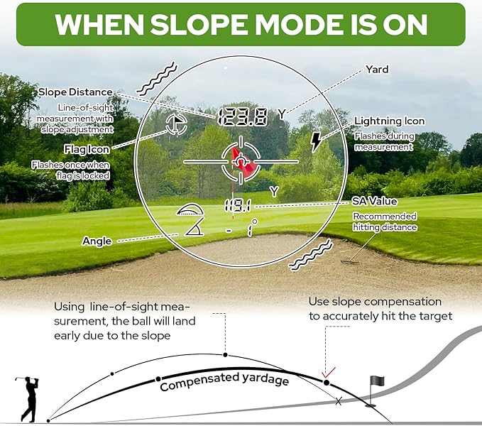 Golf Rangefinder with Slope, 1200 Yards Laser Range Finder with High-Precision Flag Pole Locking Vibration, 7X Magnification, Rechargeable Battery