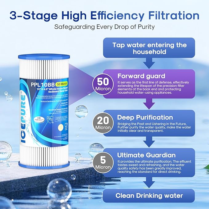 ICEPURE 50 Micron 10" x 4.5" Whole House Extra Coarse Pleated Sediment Filter for Well Water, Replacement Cartridge for GE FXHSC, Culligan R50-BBSA, DuPont WFHDC3001, W50PEHD, R50-BB, 3Pack