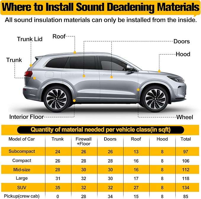 MYFAMIREA 36 sqft Car Sound Deadening, Sound Deading Material Mat for Car 80mil(2mm), Butyl Automotive Sound Deadening with Self-Adhesive, Noise Insulation and Dampening, Auto Deadener for Trunk, 34P