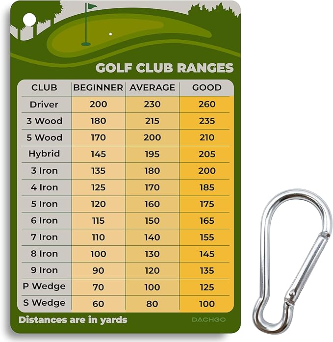 Golf Club Distance Card - 5.12" x 3.54" Golf Club Range Chart Card Quick Reference Yardage Card, Golf Gifts Golf Accessories for Beginners, Average, Seasoned Golfers - Easy to Clip On Golf Bag