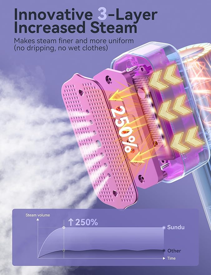 Sundu Travel Steamer for Clothes,25g/min Steam Portable Handheld Garment Steamer,20mins Runtime & 100ml Large Tank,15s Fast Heat-up,Ceramic Panel,Wrinkle Remover for Travel, Home, Office