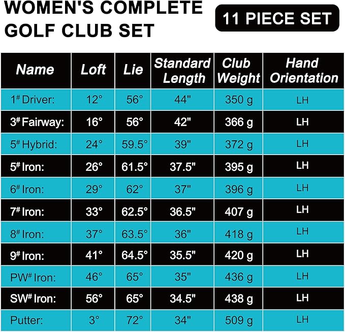 KVV Premium Right Hand Golf Club Set 11-Piece Set for Women, Including Driver, Fairway, Hybrid, 5#-P# Irons, Putter Steel Shaft Regular Flex Golf Clubs, with/Without Golf Bag