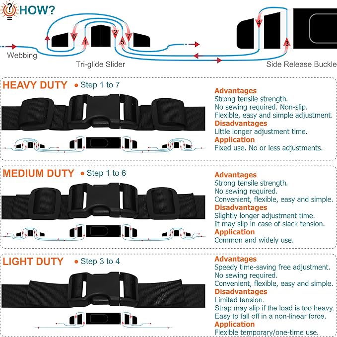 1-1/2" Straps and Buckles Set: 6 yard Nylon Webbing 1.5 inch (38 mm) Wide, 4 pack Side Release Buckle, 8 pcs Tri-Glide Sliders, Plastic Clip Fasteners Replacement Heavy Duty Dual Adjustable No Sew