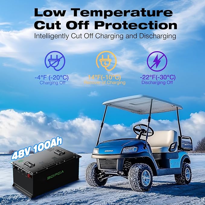 48V 100Ah Lithium Battery Golf Cart with Charger, Golf Cart Batteries Built-in Smart Bluetooth 200A BMS,4000+ Cycles LiFePO4 Battery, 45-Mile Range, Touch Monitor & Mobile APP