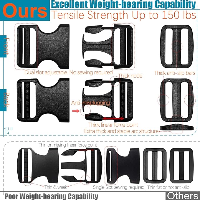 Nylon Straps 1-1/4 inch Wide with Buckles and Slides: 6 Yard of 1.25" Webbing, 4 Pack Side Release Buckle, 8 pcs Tri-Glide Slider, Heavy Duty Plastic Clip Quick Fastener Replacement Dual Adjustable