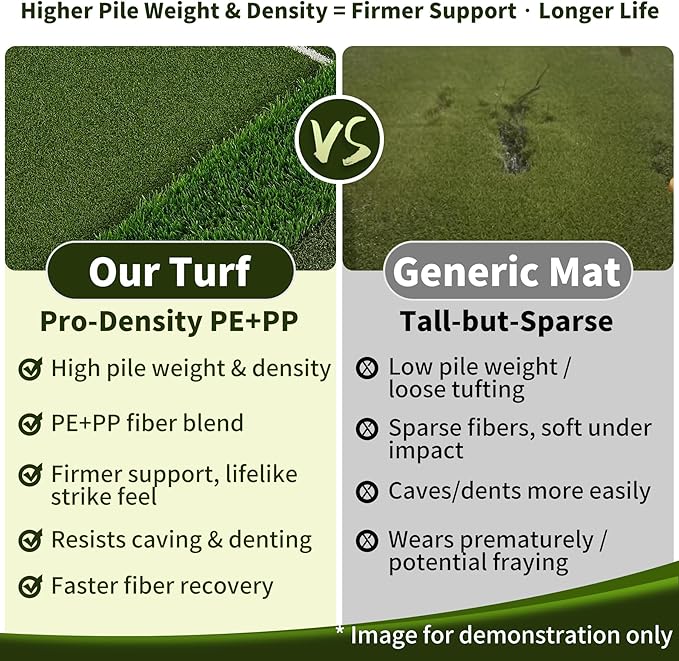 3-in-1 Golf Hitting Mat 5x4ft, Thick Golf Practice Mat with Alignment Line, Fairway/Rough/T-Turf Golf Training Mat, 14 Tees, Golf Mats Practice Indoor Outdoor for Hitting Driving Swing Chipping