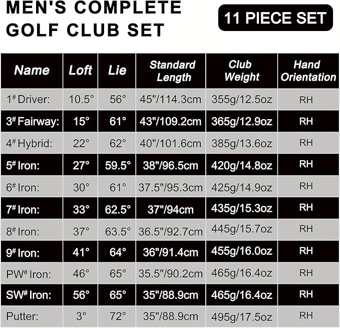 Individual Golf Iron 5,6,7,8,9,SW,PW, Right Handed