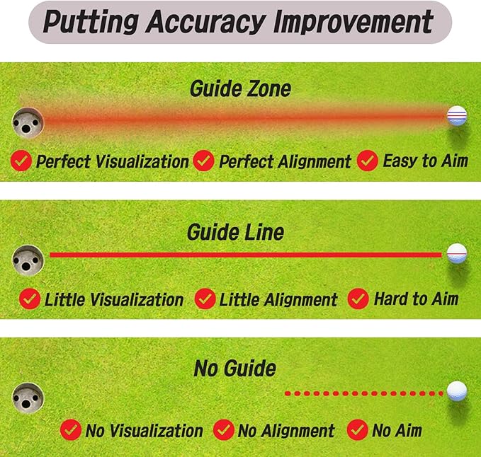 Putt Liner 360 Golf Ball Marker | 360 Degree Line Drawing Alignment Accessory Tool Identification Multicolor Triple Line Golf Gift Premium Quality